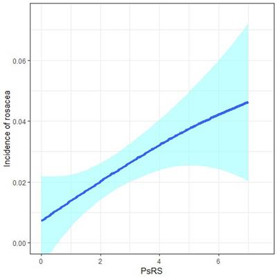 Associations of polysocial risk score with incident rosacea: a prospective cohort study of government employees in China